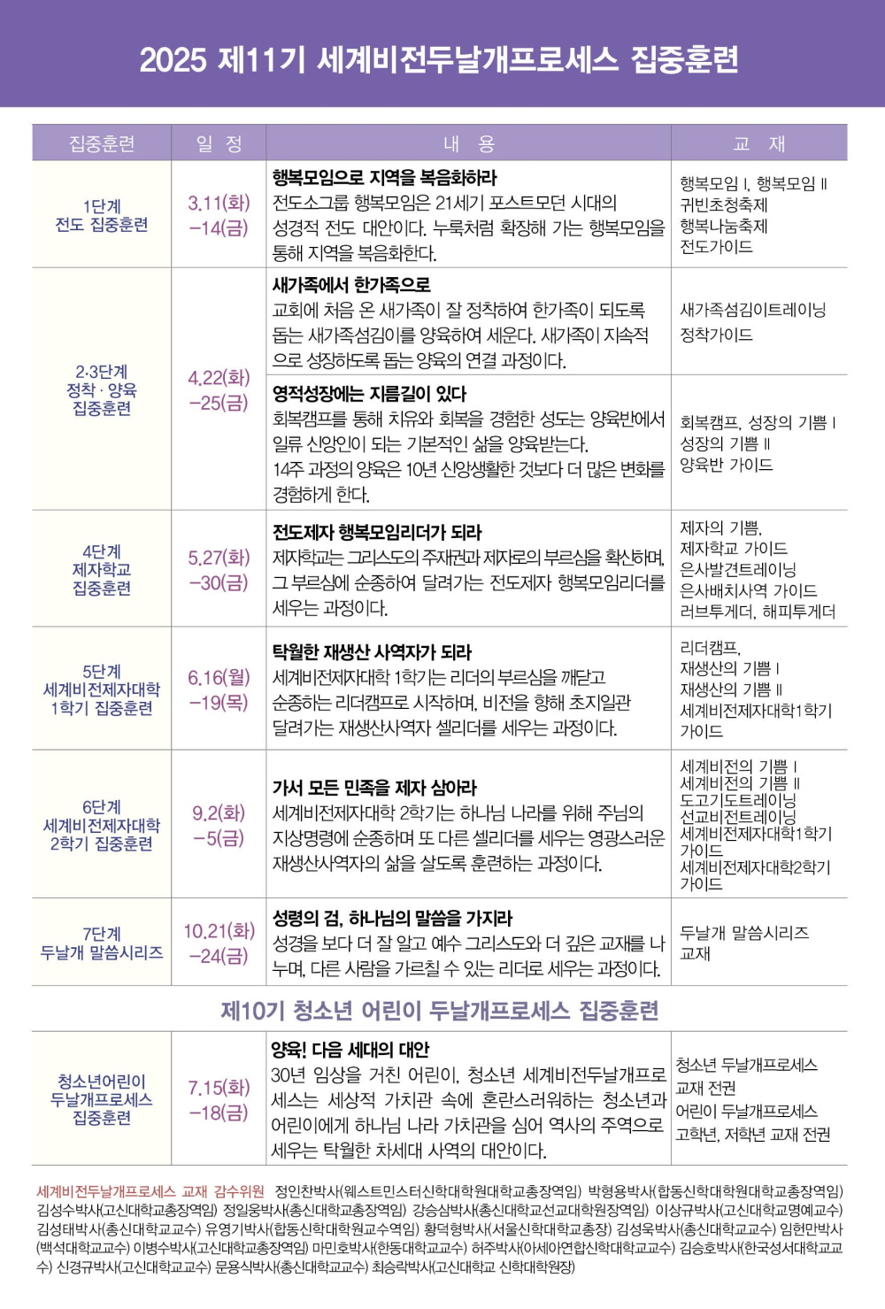 2025.1.13-15-2025 제11기 세계비전두날개프로세스 집중훈련